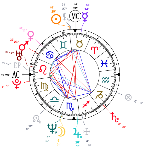 Israel Natal Chart