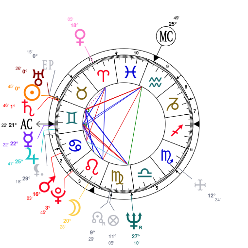 Morrissey Birth Chart