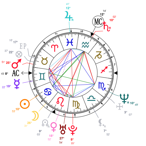 Astrotheme Birth Chart