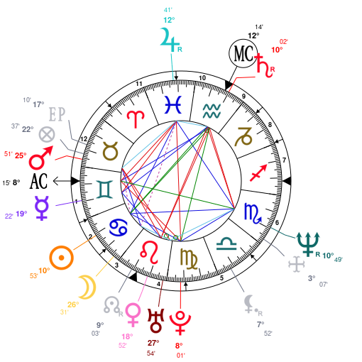 Tom Cruise Natal Chart