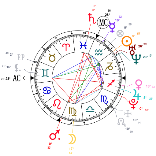 Evan Peters Birth Chart