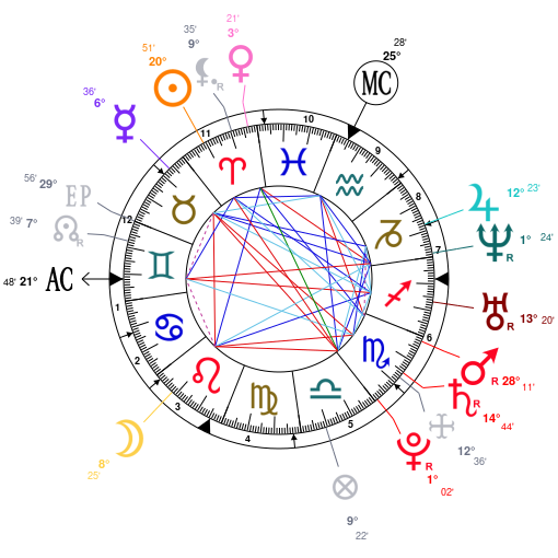 Aguilera Birth Chart