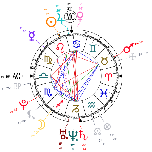 Jason Momoa Birth Chart