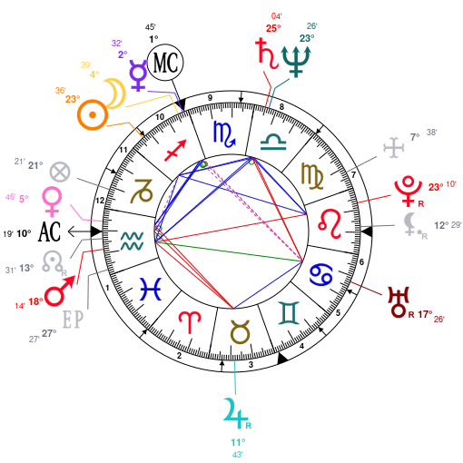 Natal Angelic Chart