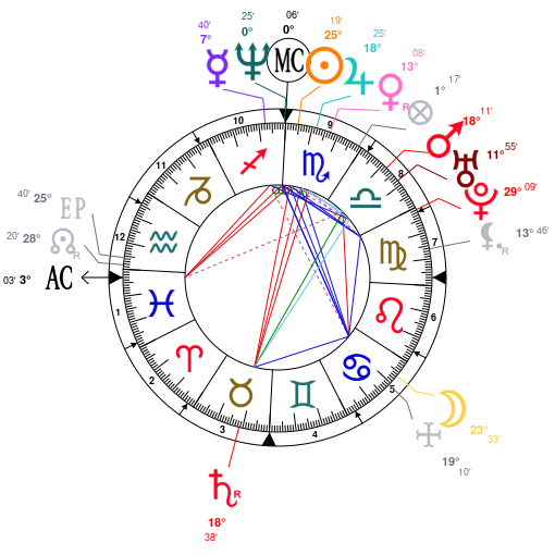 Owen Wilson Birth Chart