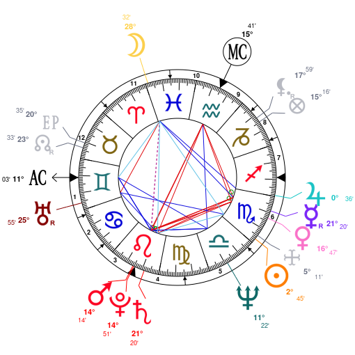 Free Natal Chart Astrotheme