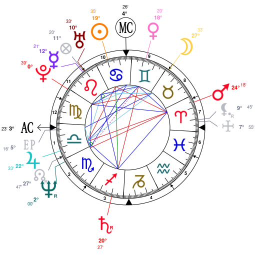 Astrology And Natal Chart Of Jennifer Saunders Born On 19580712