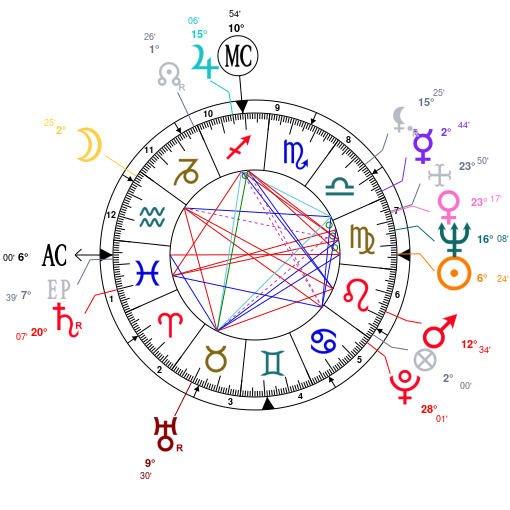 John Mccain Astrology Chart