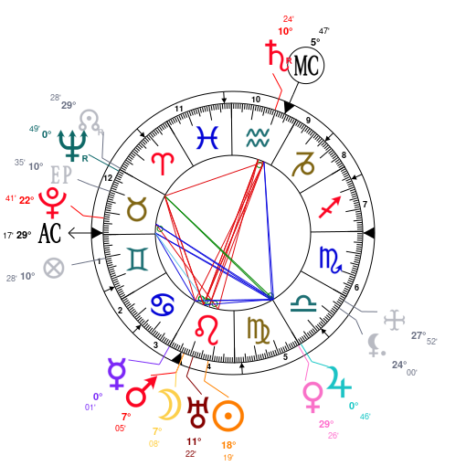 Justin Theroux Birth Chart