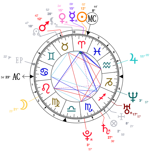 Logan Paul Birth Chart