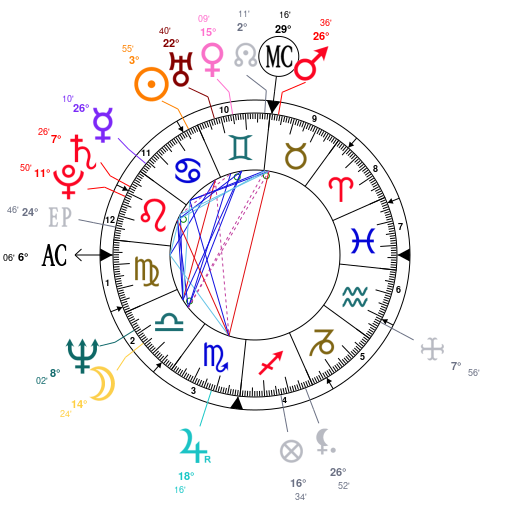 Derek Jeter Birth Chart