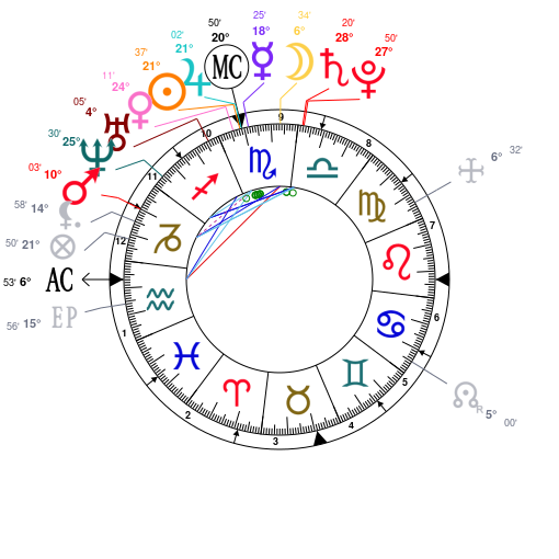 Matt Leblanc Birth Chart