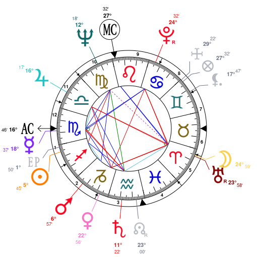 John Stamos Birth Chart