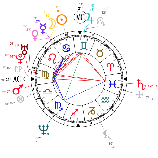 Michael Phelps Natal Chart