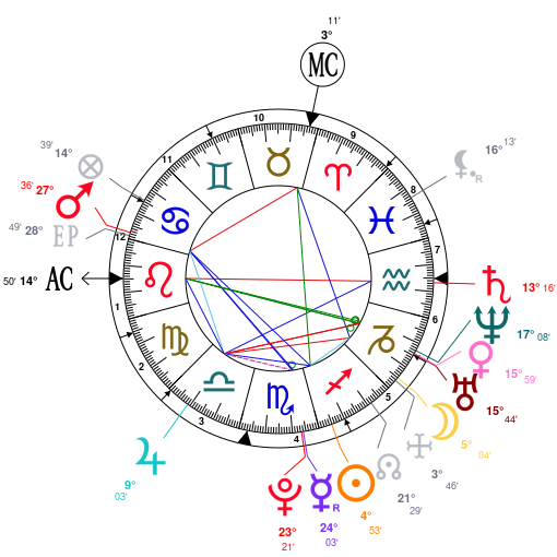 Dj Khaled Natal Chart