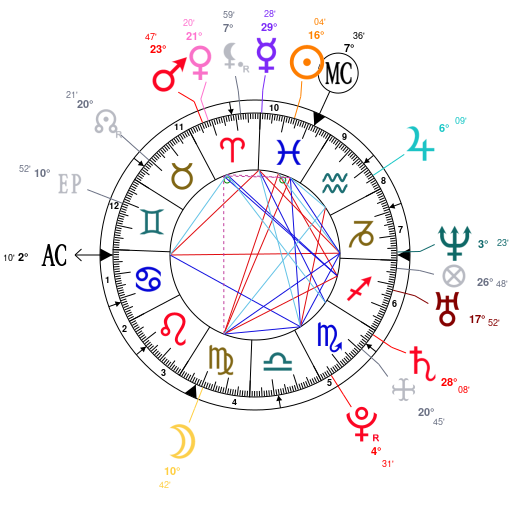 Rupaul Birth Chart