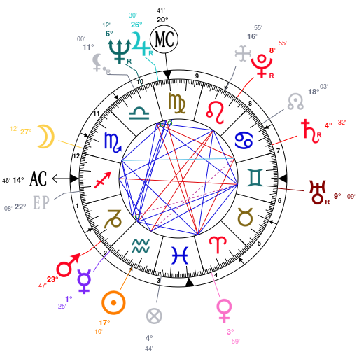 Bob Marley Birth Chart