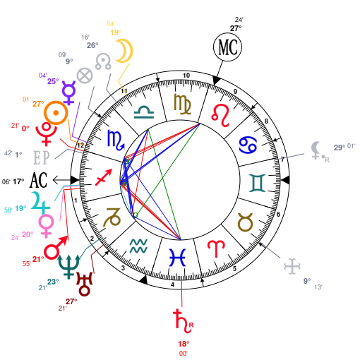 Rafael Nadal Birth Chart