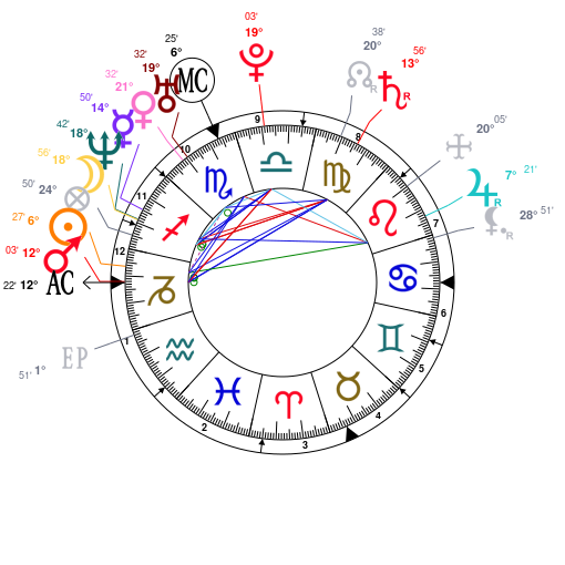 John Legend Birth Chart