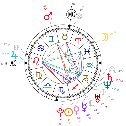 Dj Khaled Natal Chart