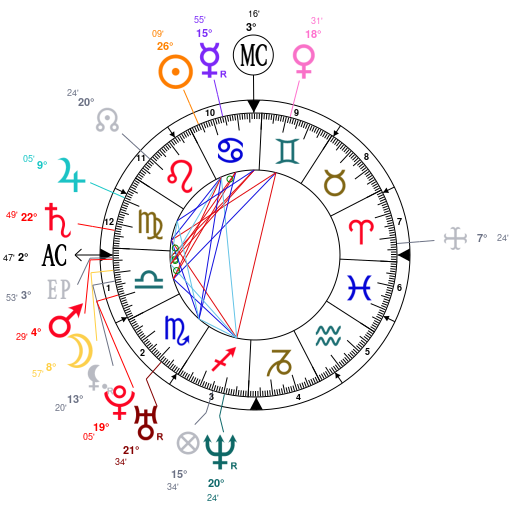 Astrology And Natal Chart Of Kristen Bell Born On 1980 07 18