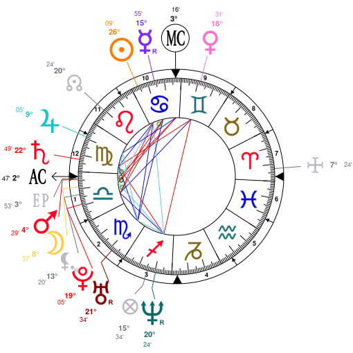 Lucy Hale Birth Chart