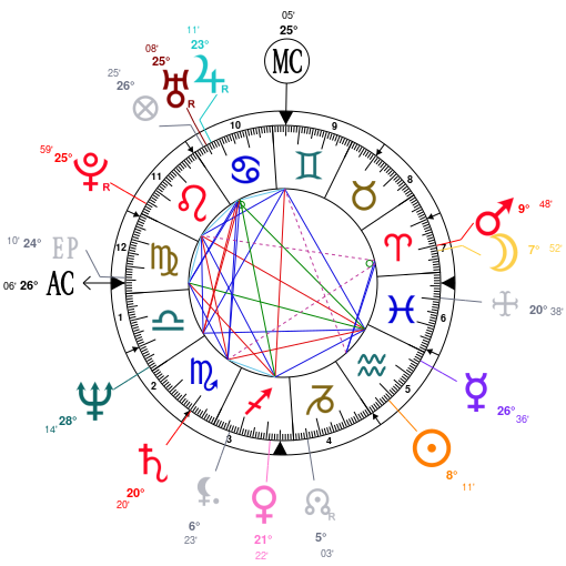 Shaq Birth Chart