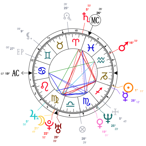 Finn Wolfhard Birth Chart