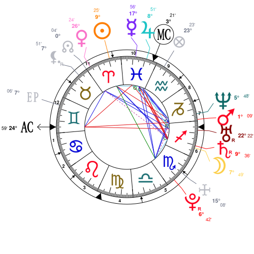 Sergio Ramos Birth Chart