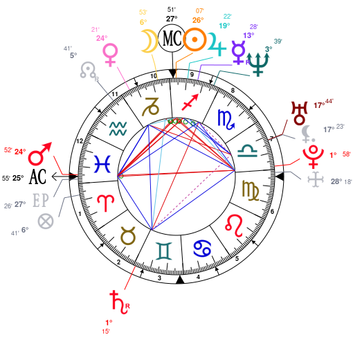 Dmx Birth Chart