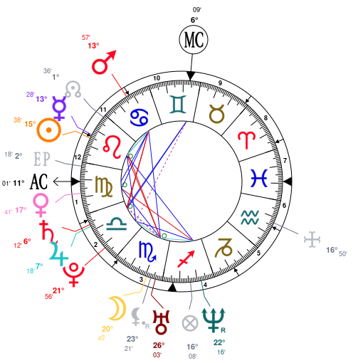 Shawn Mendes Natal Chart