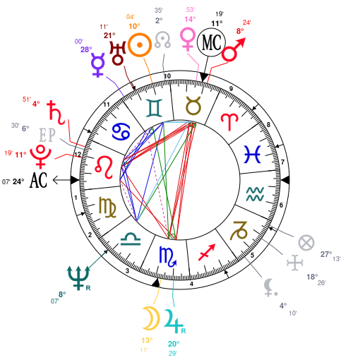 Lil Wayne Birth Chart