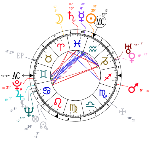 Lucy Hale Birth Chart