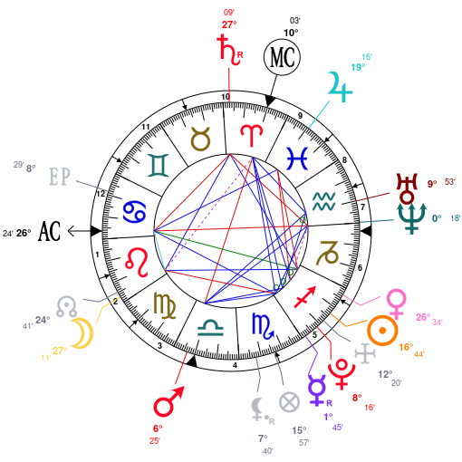 Tanner Buchanan Zodiac Chart / Disney Princess Zodiac Sign