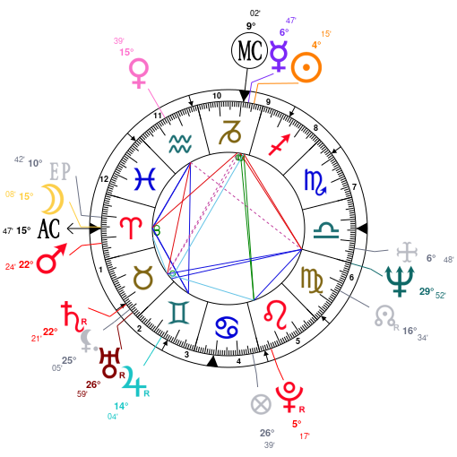 Kit Harington Natal Chart