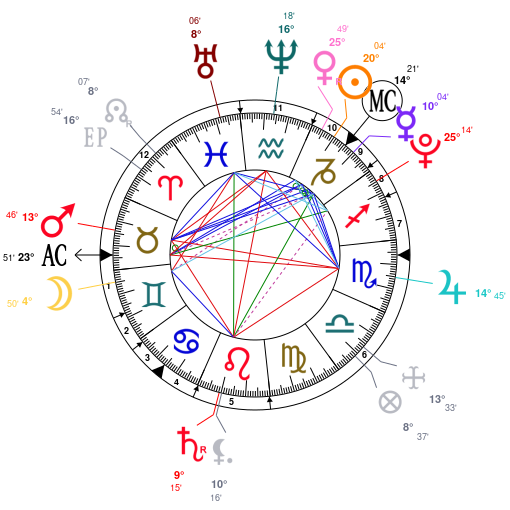 Jordyn Woods Birth Chart