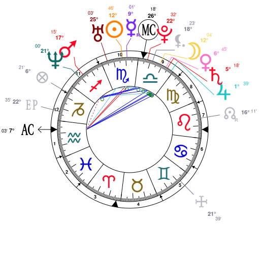 Liam Hemsworth Natal Chart