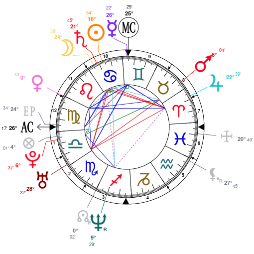 Isaac Newton Birth Chart