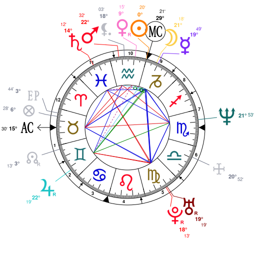 Axl Rose Birth Chart