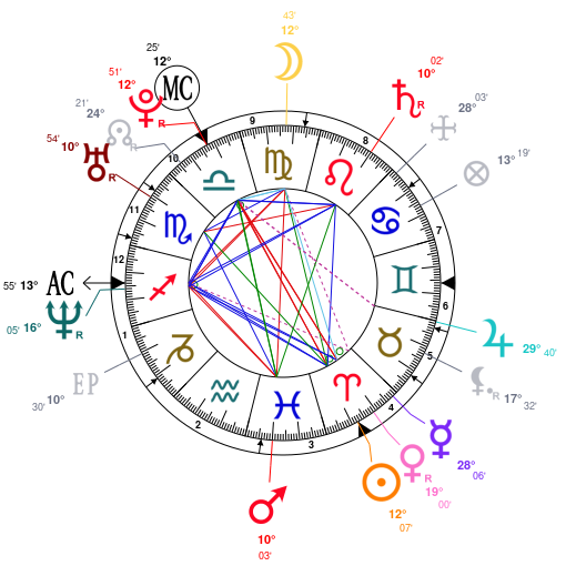 Astrology And Natal Chart Of Michael Fassbender Born On 1977 04 02 Ajay devgan net worth is $40 million (rs. natal chart of michael fassbender