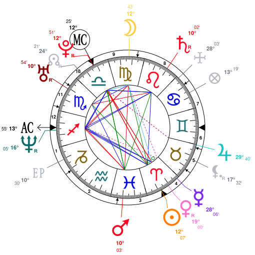 Michael Fassbender Birth Chart