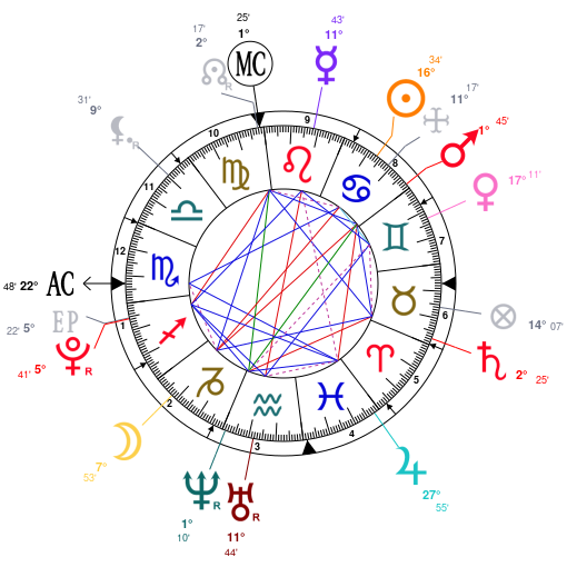 Astrology and natal chart of Jaden Smith, born on 1998/07/08