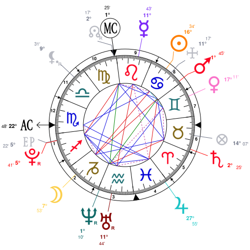 Will Smith Natal Chart