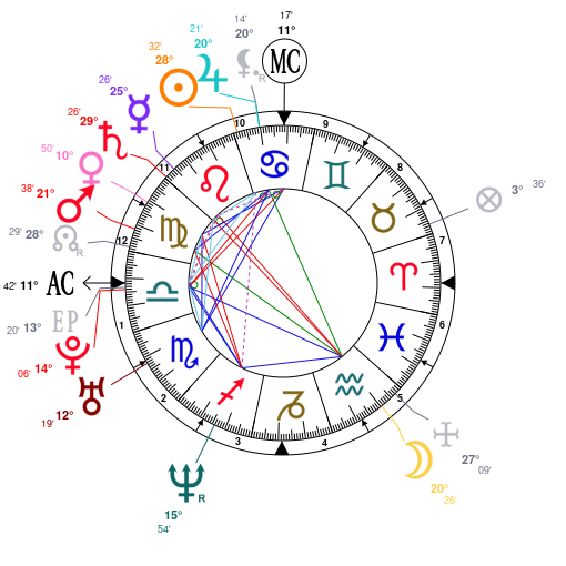 Bob Marley Birth Chart