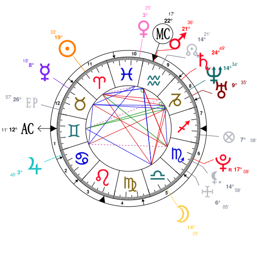 Kristen Stewart Birth Chart