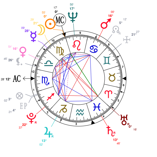 Rupert Grint Birth Chart