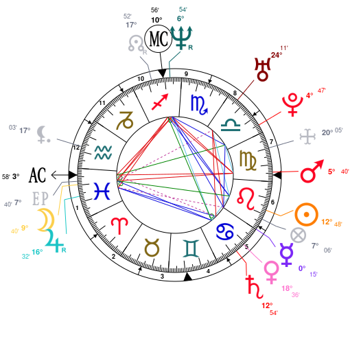 Astrology And Natal Chart Of Kajol Born On 1974 08 05 With online kundli software you can print and download janam kundli absolutely free. astrology and natal chart of kajol