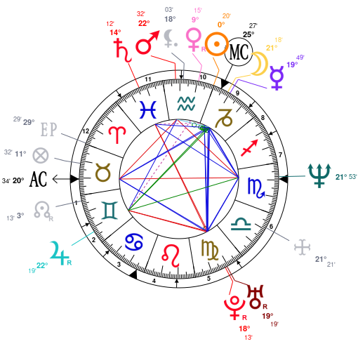 Evan Peters Birth Chart