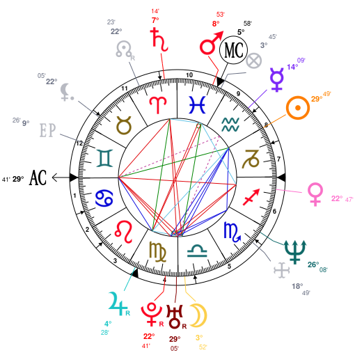 Joan Rivers Birth Chart