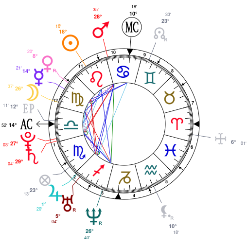 Joe Rogan Natal Chart